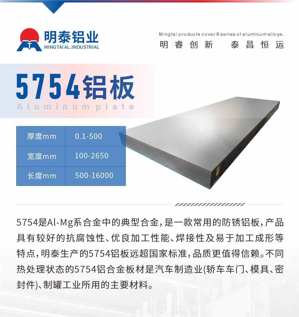 　5754是Al-Mg系合金中的典型合金，是一款常用的防銹鋁板，產(chǎn)品具有較好的抗腐蝕性、優(yōu)良加工性能、焊接性及易于加工成形等特點，明泰生產(chǎn)的5754鋁板遠(yuǎn)超國家標(biāo)準(zhǔn)，品質(zhì)更值得信賴。不同熱處理狀態(tài)的5754鋁合金板材是汽車制造業(yè)(轎車車門、模具、密封件)、制罐工業(yè)所用的主要材料。
