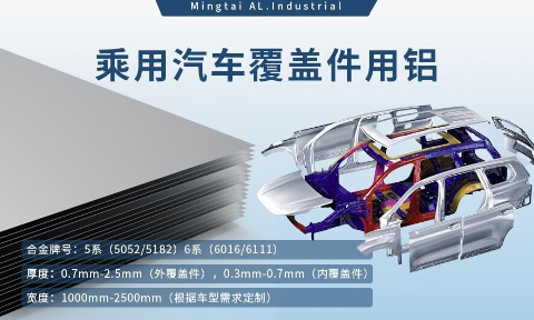 乘用汽車(chē)覆蓋件用鋁5系（5052/5182）6系（6016/6111）鋁合金 輕量化、高強(qiáng)度、高成型性